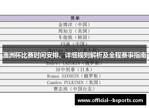 澳洲杯比赛时间安排、详细规则解析及全程赛事指南
