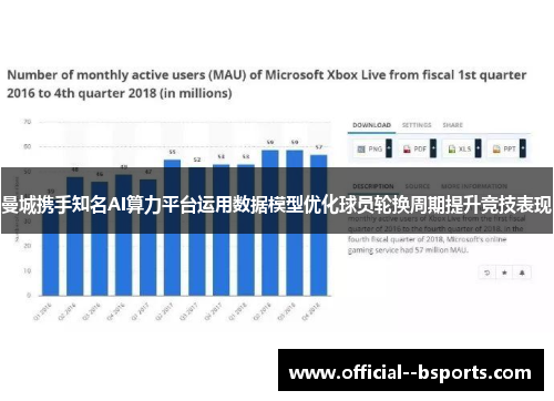 曼城携手知名AI算力平台运用数据模型优化球员轮换周期提升竞技表现